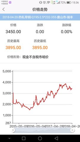 期货模拟软件手机