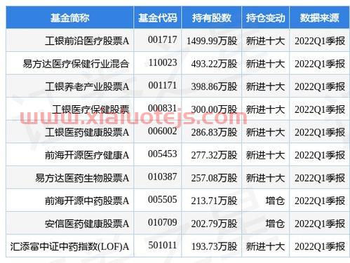 001166基金净值查询今天