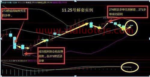 温和放量