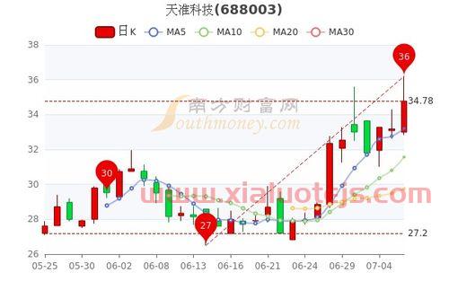 奥特佳股票股吧