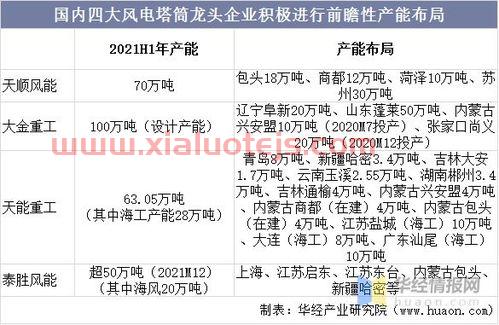 中国风电企业十大排名