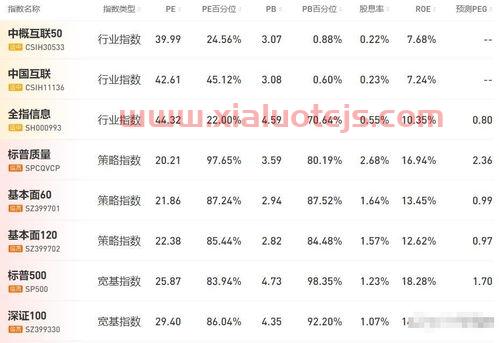 定投指数基金