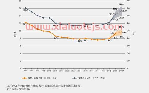 国际粮食价格走势图