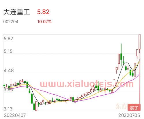 今日上证股指