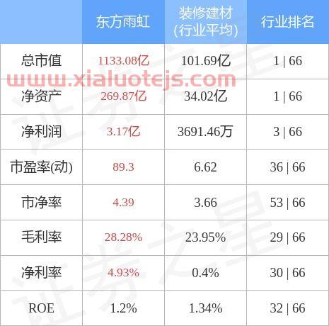 002271东方雨虹股吧