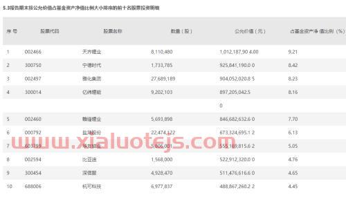 买什么基金