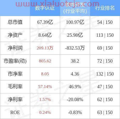 数字认证股票股吧
