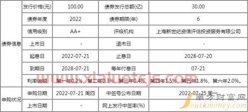 盛路转债股吧