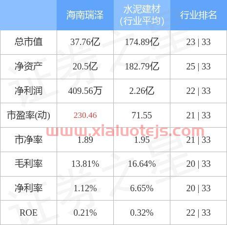 南瑞股票