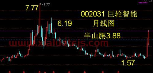 高端装备制造业股票