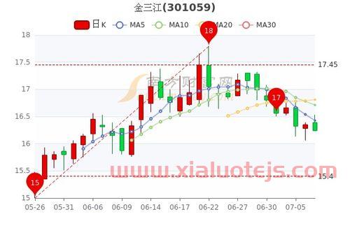 600106重庆路桥股吧