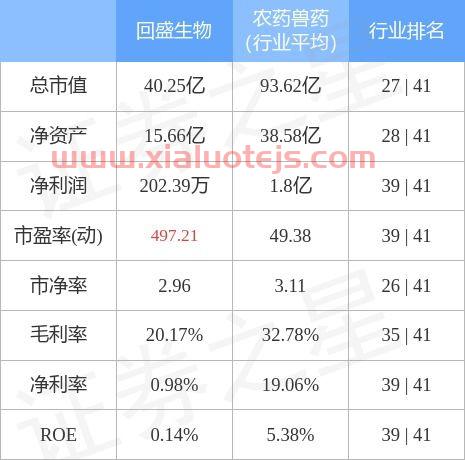 回盛生物股吧