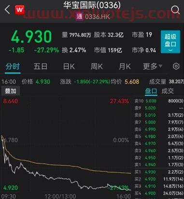 查股票的网站