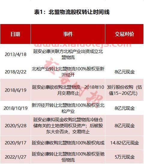 延安必康