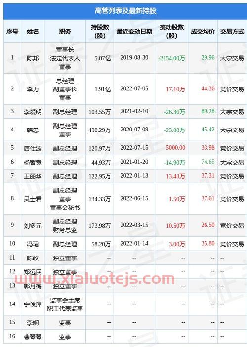 爱尔眼科股票股吧
