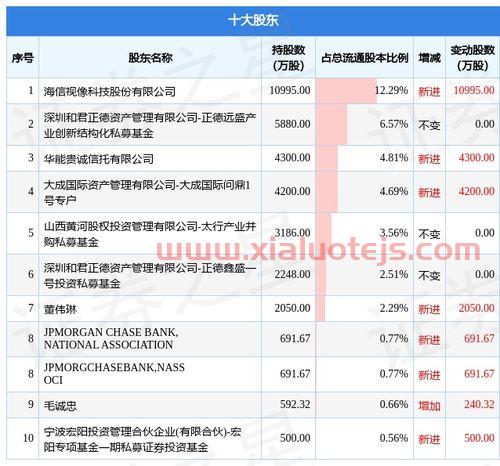 光电股份600184股吧