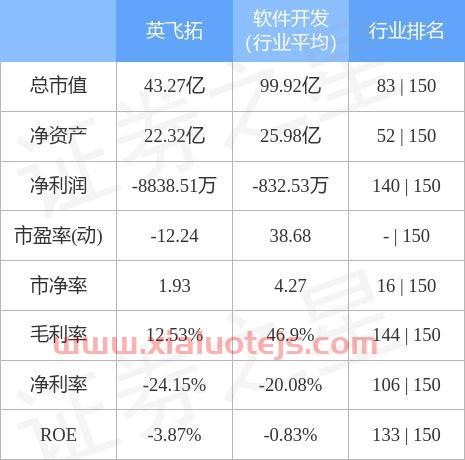 英飞拓股吧