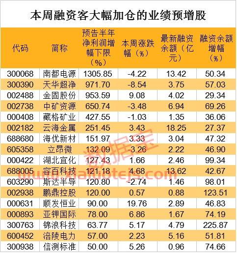 高瓴资本最新持仓