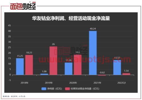 华友钴业股票股吧